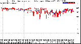 Milwaukee Weather Wind Direction<br>Normalized and Average<br>(24 Hours) (Old)