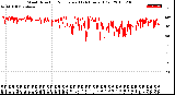 Milwaukee Weather Wind Direction<br>Normalized<br>(24 Hours) (Old)