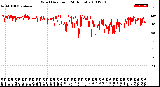 Milwaukee Weather Wind Direction<br>(24 Hours)