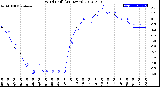 Milwaukee Weather Wind Chill<br>(24 Hours)