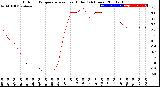 Milwaukee Weather Outdoor Temperature<br>vs Heat Index<br>(24 Hours)