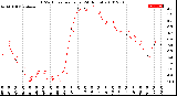 Milwaukee Weather THSW Index<br>per Hour<br>(24 Hours)