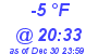 Milwaukee Weather Dewpoint High High Today