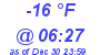 Milwaukee Weather Dewpoint High Low Today