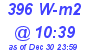 Milwaukee Weather Solar Radiation High Today