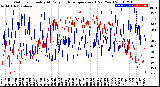 Milwaukee Weather Outdoor Humidity<br>At Daily High<br>Temperature<br>(Past Year)