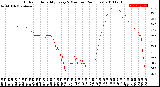 Milwaukee Weather Outdoor Humidity<br>Every 5 Minutes<br>(24 Hours)