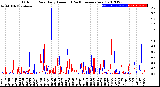 Milwaukee Weather Outdoor Rain<br>Daily Amount<br>(Past/Previous Year)