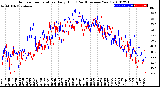 Milwaukee Weather Outdoor Temperature<br>Daily High<br>(Past/Previous Year)