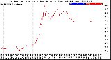 Milwaukee Weather Outdoor Temperature<br>vs Heat Index<br>per Minute<br>(24 Hours)