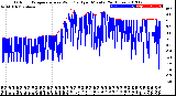 Milwaukee Weather Outdoor Temperature<br>vs Wind Chill<br>per Minute<br>(24 Hours)