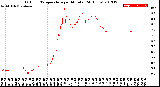 Milwaukee Weather Outdoor Temperature<br>per Minute<br>(24 Hours)