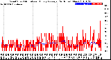 Milwaukee Weather Wind Speed<br>Actual and Hourly<br>Average<br>(24 Hours) (New)