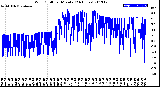 Milwaukee Weather Wind Chill<br>per Minute<br>(24 Hours)