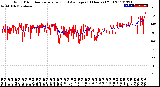 Milwaukee Weather Wind Direction<br>Normalized and Average<br>(24 Hours) (Old)