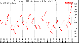 Milwaukee Weather Wind Speed<br>10 Minute Average<br>(4 Hours)