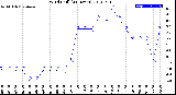 Milwaukee Weather Wind Chill<br>(24 Hours)