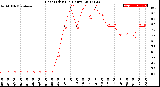 Milwaukee Weather Heat Index<br>(24 Hours)