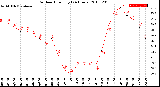 Milwaukee Weather Outdoor Humidity<br>(24 Hours)