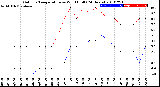 Milwaukee Weather Outdoor Temperature<br>vs Wind Chill<br>(24 Hours)