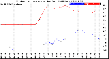 Milwaukee Weather Outdoor Temperature<br>vs Dew Point<br>(24 Hours)