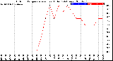 Milwaukee Weather Outdoor Temperature<br>vs Heat Index<br>(24 Hours)