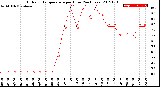 Milwaukee Weather Outdoor Temperature<br>per Hour<br>(24 Hours)