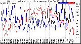 Milwaukee Weather Outdoor Humidity<br>At Daily High<br>Temperature<br>(Past Year)