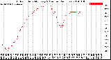 Milwaukee Weather Outdoor Humidity<br>Every 5 Minutes<br>(24 Hours)