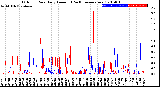 Milwaukee Weather Outdoor Rain<br>Daily Amount<br>(Past/Previous Year)