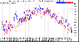 Milwaukee Weather Outdoor Temperature<br>Daily High<br>(Past/Previous Year)