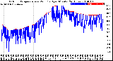 Milwaukee Weather Outdoor Temperature<br>vs Wind Chill<br>per Minute<br>(24 Hours)