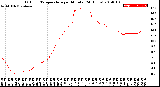 Milwaukee Weather Outdoor Temperature<br>per Minute<br>(24 Hours)