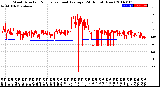 Milwaukee Weather Wind Direction<br>Normalized and Average<br>(24 Hours) (New)