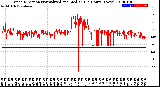 Milwaukee Weather Wind Direction<br>Normalized and Median<br>(24 Hours) (New)