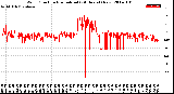 Milwaukee Weather Wind Direction<br>Normalized<br>(24 Hours) (New)
