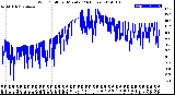 Milwaukee Weather Wind Chill<br>per Minute<br>(24 Hours)