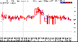 Milwaukee Weather Wind Direction<br>Normalized and Average<br>(24 Hours) (Old)