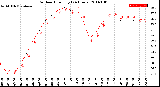 Milwaukee Weather Outdoor Humidity<br>(24 Hours)