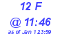 Milwaukee Weather THSW Index High Today