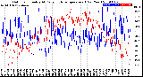 Milwaukee Weather Outdoor Humidity<br>At Daily High<br>Temperature<br>(Past Year)