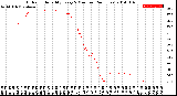 Milwaukee Weather Outdoor Humidity<br>Every 5 Minutes<br>(24 Hours)