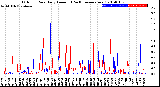 Milwaukee Weather Outdoor Rain<br>Daily Amount<br>(Past/Previous Year)