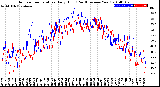 Milwaukee Weather Outdoor Temperature<br>Daily High<br>(Past/Previous Year)