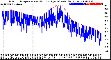 Milwaukee Weather Outdoor Temperature<br>vs Wind Chill<br>per Minute<br>(24 Hours)