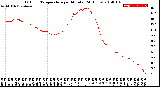 Milwaukee Weather Outdoor Temperature<br>per Minute<br>(24 Hours)