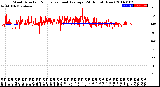 Milwaukee Weather Wind Direction<br>Normalized and Average<br>(24 Hours) (New)