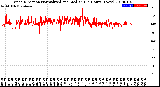 Milwaukee Weather Wind Direction<br>Normalized and Median<br>(24 Hours) (New)