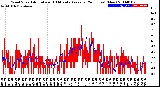 Milwaukee Weather Wind Speed<br>Actual and 10 Minute<br>Average<br>(24 Hours) (New)