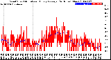 Milwaukee Weather Wind Speed<br>Actual and Hourly<br>Average<br>(24 Hours) (New)